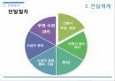 기초노령연금,기초노령연금 소개,기초노령연금법,노인소득보장정책,노인단독가구,기초노령연금 급여 26페이지