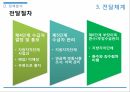 기초노령연금,기초노령연금 소개,기초노령연금법,노인소득보장정책,노인단독가구,기초노령연금 급여 28페이지