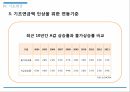 기초노령연금,기초노령연금 소개,기초노령연금법,노인소득보장정책,노인단독가구,기초노령연금 급여 51페이지