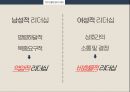 남성편향성 조직문화,남성적 리더십의 한계,여성적 리더십 필요성,여성적 리더십의 성공,여성리더,남성편향,카리스마 리더십 한계 25페이지