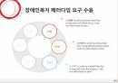 사회복지법제론,장애인복지법,장애인의 권리와 의무,장애인복지법과 정책,장애인등록과 지원,장애인의 권리,장애인복지법 54페이지