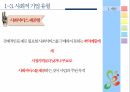 사회적 기업,지역사회복지,사회적기업 개념,사회적 기업의 성과,사회적 기업 유형,지역사회공헌,메자닌아이팩,사회서비스 제공 10페이지