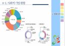 사회적 기업,지역사회복지,사회적기업 개념,사회적 기업의 성과,사회적 기업 유형,지역사회공헌,메자닌아이팩,사회서비스 제공 61페이지