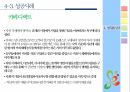 사회적 기업,지역사회복지,사회적기업 개념,사회적 기업의 성과,사회적 기업 유형,지역사회공헌,메자닌아이팩,사회서비스 제공 64페이지