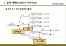 생산관리,전략적 능력관리,생산능력관리,능력계획의 개념,능력 계획,서비스 능력 계획,프로세스 분석,프로세스 플로우차트 27페이지