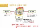 세계 먹거리시장,자본주의의,초국적농식품복합체,농업 자본주의의,이윤논리,농업 자본,자본주의 사회의 시장 5페이지