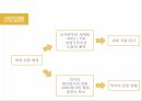 세계 먹거리시장,자본주의의,초국적농식품복합체,농업 자본주의의,이윤논리,농업 자본,자본주의 사회의 시장 39페이지
