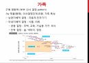 소비자 의사결정,관여도의 개념,행동주의적 학습,고전적 조건화,인지적 학습,공개적 모델링,언어적 모델링,라이프 스타일,럭셔리마케팅,현지문화 47페이지