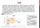 소비자 의사결정,관여도의 개념,행동주의적 학습,고전적 조건화,인지적 학습,공개적 모델링,언어적 모델링,라이프 스타일,럭셔리마케팅,현지문화 48페이지