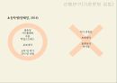 스마트폰 중독,스마트폰 보급률,스마트폰 보유현황,스마트폰 중독 위험군,손목터널증후군,거북목증후군,안구건조증인터넷 중독,사이버 폭력,언어 파괴 11페이지