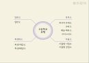 스마트폰 중독,스마트폰 보급률,스마트폰 보유현황,스마트폰 중독 위험군,손목터널증후군,거북목증후군,안구건조증인터넷 중독,사이버 폭력,언어 파괴 24페이지