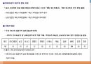 여성의 인권,인권의 개념,한국여성인권,여성과 인권,여성인권운동,페미니즘,여권주의 23페이지
