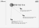 유아교육과정,다문화교육,다문화가정의 현황,다문화교육의 미래,다문화가정 자녀,다양성 존중,다문화가정 유아,다문화 교육의 본질 6페이지