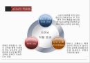 이러닝이란,e러닝의 개념,e러닝의 발전과정,e러닝의 적용효과,e러닝 사례 분석,글로벌 e러닝사례 6페이지