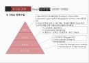 이러닝이란,e러닝의 개념,e러닝의 발전과정,e러닝의 적용효과,e러닝 사례 분석,글로벌 e러닝사례 19페이지