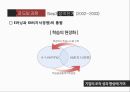 이러닝이란,e러닝의 개념,e러닝의 발전과정,e러닝의 적용효과,e러닝 사례 분석,글로벌 e러닝사례 22페이지