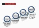 이러닝이란,e러닝의 개념,e러닝의 발전과정,e러닝의 적용효과,e러닝 사례 분석,글로벌 e러닝사례 29페이지