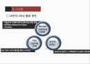이러닝이란,e러닝의 개념,e러닝의 발전과정,e러닝의 적용효과,e러닝 사례 분석,글로벌 e러닝사례 33페이지