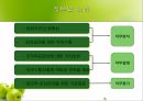 인적 자원관리,인적자원관리과정,인사관리 과정,직무특성이론,직무의 요건,직무분석,직무분석의 효과 6페이지
