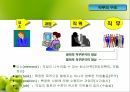 인적 자원관리,인적자원관리과정,인사관리 과정,직무특성이론,직무의 요건,직무분석,직무분석의 효과 10페이지