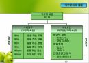 인적 자원관리,인적자원관리과정,인사관리 과정,직무특성이론,직무의 요건,직무분석,직무분석의 효과 13페이지