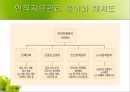 인적 자원관리,인적자원관리과정,인사관리 과정,직무특성이론,직무의 요건,직무분석,직무분석의 효과 26페이지