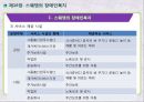 장애인복지,일본의 장애인복지,스웨덴의 장애인복지,독일의 장애인복지,장애의 정의,장애인복지정책,장애인 서비스,장애인복지정책 21페이지