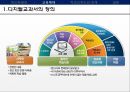 정보화 교육,정보화 사회 교육매체,정보화 교육,미디어교육,디지털교과서,미디어해독,비판적해독 11페이지