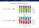 정보화 교육,정보화 사회 교육매체,정보화 교육,미디어교육,디지털교과서,미디어해독,비판적해독 32페이지