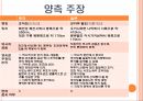 패권 경쟁,댜오위다오,영유권 분쟁,댜오위다오 지리상 위치,댜오위다오 분쟁 전개,댜오위다오의 중요성 36페이지