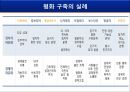 평화 구축,자유 국제주의,평화 구축의 실태,평화 구축의 실례,평화구축의 방법,시민 문제 11페이지