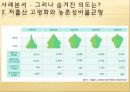 한국의 다문화 사회,기능론과 갈등론,한국 사회의 다문화,막스 베버의 이념형,기능론적 관점,갈등론적 관점,다문화 사회란 12페이지