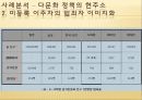한국의 다문화 사회,기능론과 갈등론,한국 사회의 다문화,막스 베버의 이념형,기능론적 관점,갈등론적 관점,다문화 사회란 19페이지