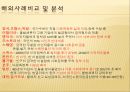 한국의 다문화 사회,기능론과 갈등론,한국 사회의 다문화,막스 베버의 이념형,기능론적 관점,갈등론적 관점,다문화 사회란 24페이지