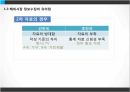 해외시장 정보수집,진출국가 선정,해외시장 진입전략,해외시장,현지 시장조사,해외 진출 국가,해외시장 진입,해외시장 진입 규모 10페이지