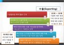 해외시장 정보수집,진출국가 선정,해외시장 진입전략,해외시장,현지 시장조사,해외 진출 국가,해외시장 진입,해외시장 진입 규모 26페이지