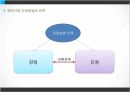 해외시장 정보수집,진출국가 선정,해외시장 진입전략,해외시장,현지 시장조사,해외 진출 국가,해외시장 진입,해외시장 진입 규모 46페이지