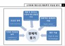 해외시장 진출,스마트폰 해외투자,삼성전자 휴대폰,CDMA,GSM,CDMA 이동통신 기술,현지화 전략,타겟팅 전략 4페이지