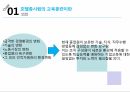 호텔경영론,호텔 교육훈련,교육훈련의 현황,교육훈련의 방법,교육훈련의 분류,교육훈련의 영향,교육훈련의 사례 3페이지