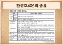 환경호르몬,모유와 환경호르몬,모유와 분유,모유 수유찬성,모유 수유 반대,환경호르몬의 정의,환경호르몬의 작용,환경호르몬의 특징 9페이지