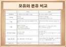 환경호르몬,모유와 환경호르몬,모유와 분유,모유 수유찬성,모유 수유 반대,환경호르몬의 정의,환경호르몬의 작용,환경호르몬의 특징 18페이지