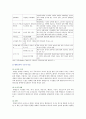 [전략적 간호관리] 1. 보건의료조직이 갖는 특성, 스트레스 요인 결과 관리 방법, 간호사의 이직을 줄이는 방안 2. 과학적 관리론 인간관계론 비교, 간호사들이 신명 나게 일하게 4페이지
