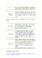 기초간호과학 공통 2020-호흡기 바이러스 감염증인 아데노바이러스 환자 간호 사정, 진단, 중재, 기대효과,기초간호과학 범발성 혈관내 응고증후군(DIC) 발생기전 및 치료방법 기초간호과학 9페이지