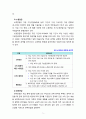 [사회복지법제] 국민연금법에 대해 논하시오 5페이지