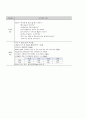 성인간호 뇌경색 간호진단 5개  1페이지