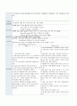 성인간호 뇌경색 간호진단 5개  5페이지