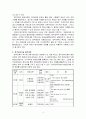평생교육론(우리나라 원격교육의 발전상황과 관계 법령에 대한 조사) 4페이지