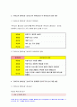 교육평가B형 2020년-유아교사 창의인성 검사도구를 평정척도 형식으로 구성 제작 목적과 이유 제시 교육평가B형 조작적 정의 동형검사신뢰도 산출과정 교육평가B형 6페이지