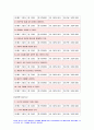 교육평가B형 2020년-유아교사 창의인성 검사도구를 평정척도 형식으로 구성 제작 목적과 이유 제시 교육평가B형 조작적 정의 동형검사신뢰도 산출과정 교육평가B형 7페이지