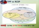 G2란,G2의 어원,G2등장배경,G2의관계,국제정치적함의,한반도의입장,경제,군사,안보,중국,미국,G2체제국제정치적함의 15페이지